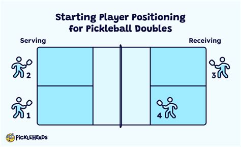 How To Play Pickleball 9 Simple Rules For Beginners Pickleheads