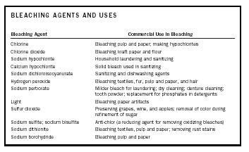 Chemical Makeup Of Bleach - Mugeek Vidalondon