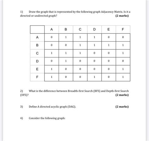 Solved Activity A A1 A2 A3 A4 A5 A6 A7 Start S 3 4 2 6 Chegg