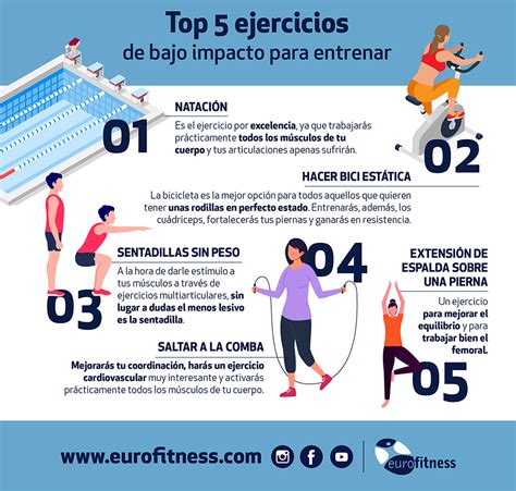 INFOGRAFÍA Top 5 ejercicios de bajo impacto para entrenar