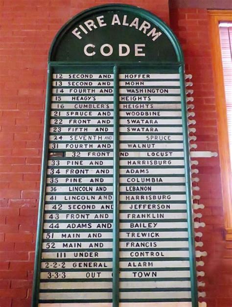 Early 1900s Fire Alarm Codes Panel