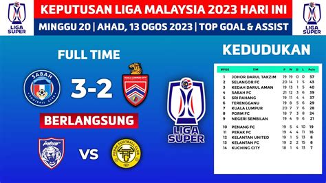 Keputusan Liga Super Malaysia 2023 Hari Ini Sabah FC Lwn Kuala Lumpur