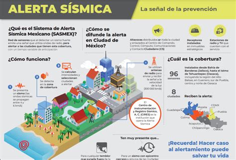 Cómo Funciona La Alerta Sísmica Datanoticias