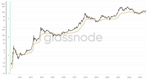 As Bitcoin BTC Remains Stuck Below 29 000 These 9 Indicators