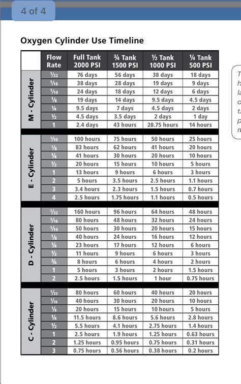 Oxygen Tank Capacity Chart