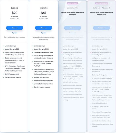 box pricing cost  pricing plans