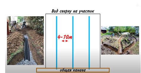 Что такое дренаж или как осушить участок?