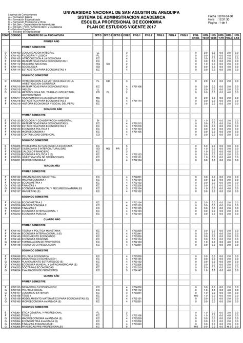 Malla Curricular Unsa