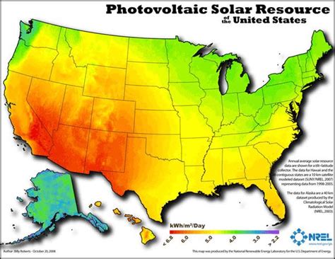 Solar Energy Pros And Cons Uses And Future