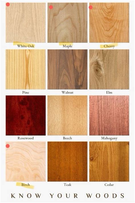 Wood Preferences Types Of Wood Flooring Staining Wood Types Of Wood