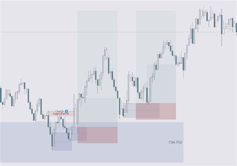 What Is a ChoCh In Forex | Change of Character | Phantom Trading