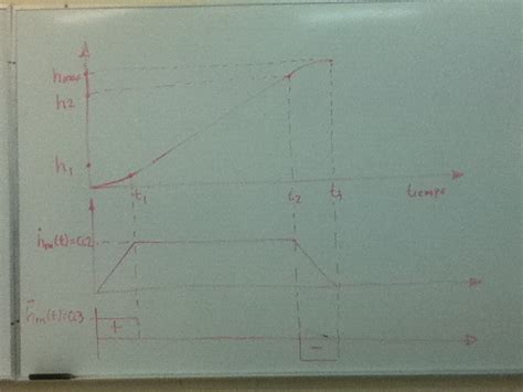Perfil Trapezoidal Ni Community
