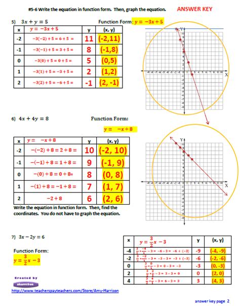 Linear Equations Worksheet Create A Table Of Values And Graph