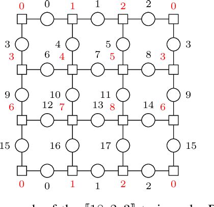 Figure From Progressive Proximity Bit Flipping For Decoding Surface