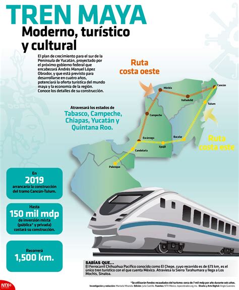 Hoy Tamaulipas Infografía Tren Maya moderno turístico y cultural