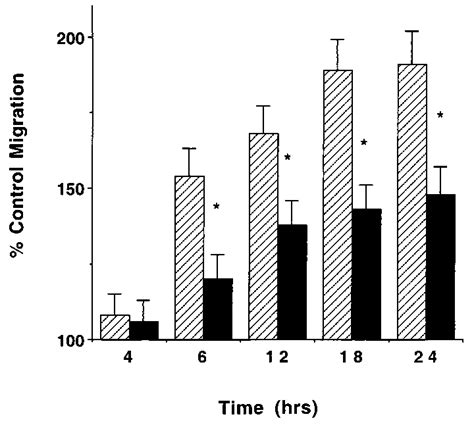 Tcr Stimulation Via Anti Cd Ab Induces Il Secretion In Mixed T