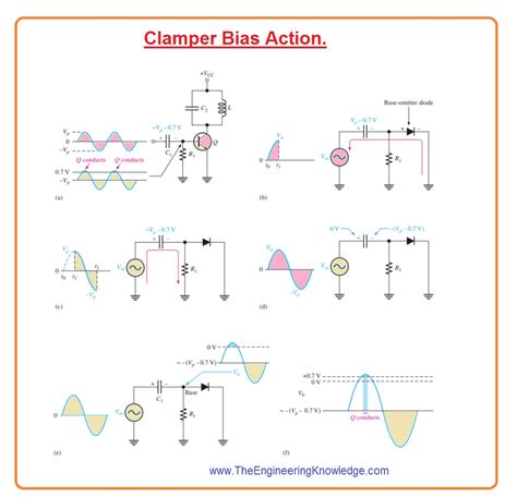 Introduction To Class C Amplifier The Engineering Knowledge