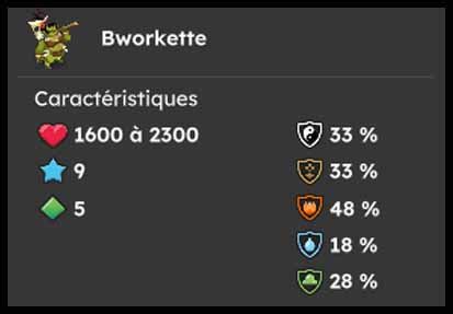 Donjon Des Bworks Sur Dofus Unity Guide Et Astuces Guidactik