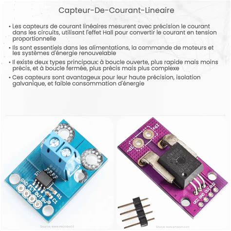 Capteur De Courant Lin Aire Comment A Marche Application Et Avantages