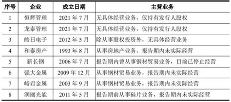 中润光能ipo补流募资砍17亿 光伏电池片老三成色几何？光伏中润光能新浪新闻