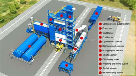 Lb Asphalt Batch Mixing Plant