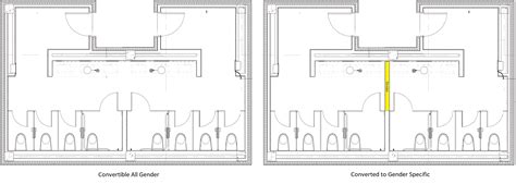 All Gender Bathroom Partition Layouts