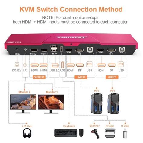 TESmart HDMI DisplayPort DP Dual Monitor 2x2 KVM Switch 4K 60Hz 4 4 4