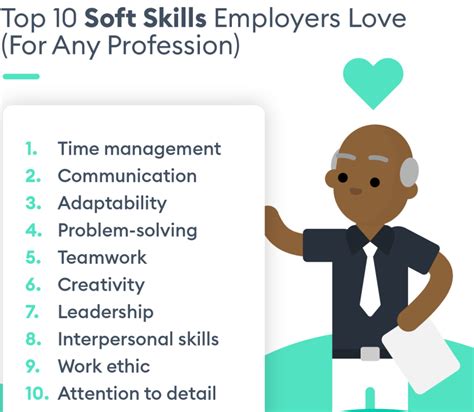 Top 10 Soft Skills Employers Love For Any Profession Part 3