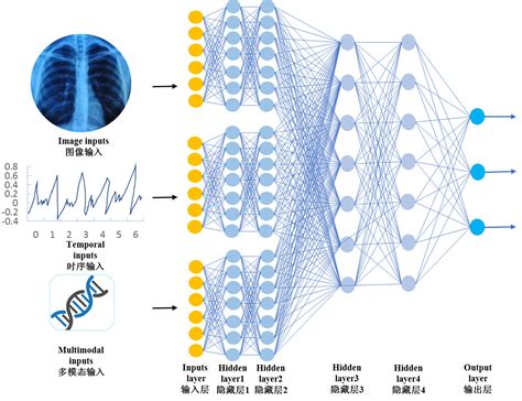 疫情下，人工智能与智慧医疗再次进入我们的视野 电子创新网 Imgtec 社区