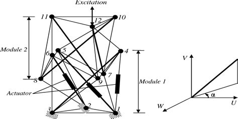 Figure 1 From Simultaneous Optimization Of Structure And Control Of