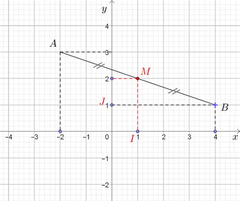 Coordonn Es Du Milieu D Un Segment Dans Le Plan Logamaths Fr