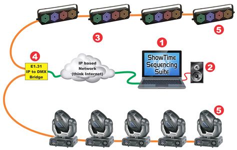 Dmx Pin Wiring Diagram