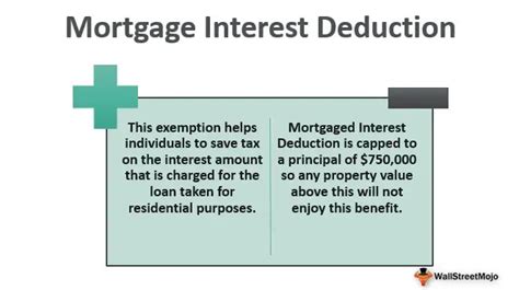 Mortgage Interest Deduction How It Calculate Tax Savings