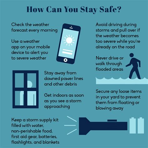 Staying Safe During Monsoon Season Pennington Creative