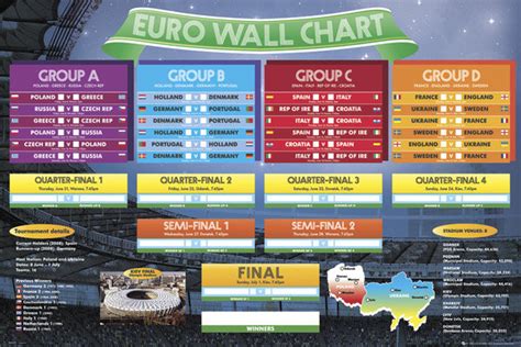 Euro 2020 Wall Chart Euros Wall Chart Free Print At Home Pdf With