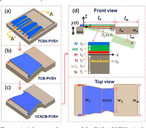 Figure From A Mems Piezoelectric Vibration Energy Harvester Based On