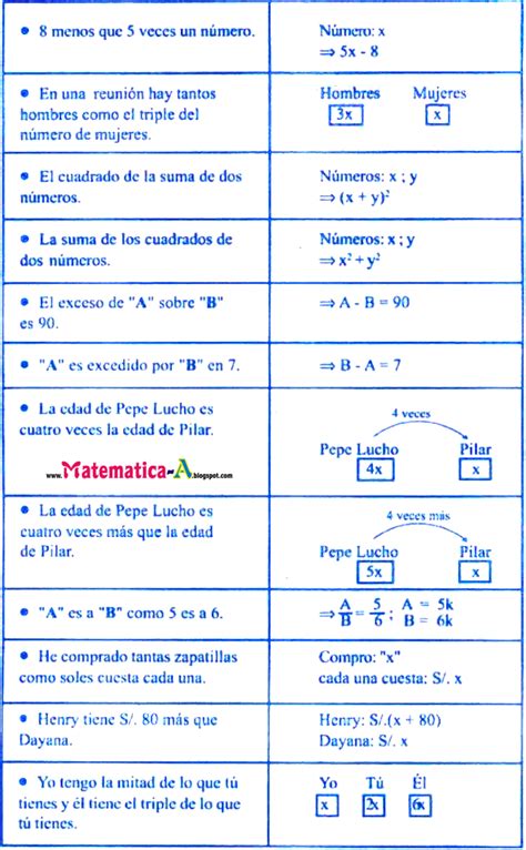 Planteo De Ecuaciones Conceptos Y Ejemplos Con ResoluciÓn ~ Matematicas