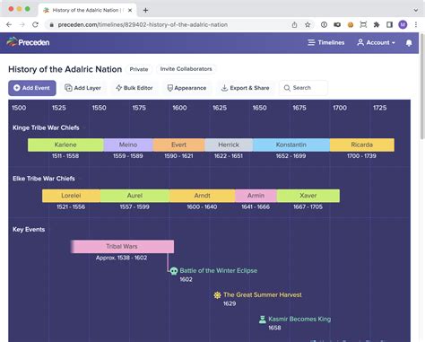 Timeline Maker For Authors Preceden