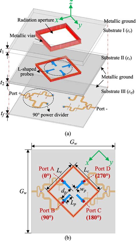 Figure From A Differential Wideband Circularly Polarized Laminated