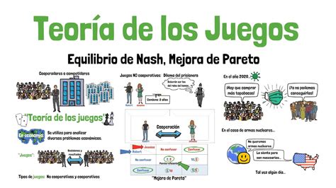 ¿qué Es La Teoría De Juegos Singleton Acutnet