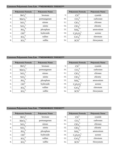 Common Polyatomic Ions Chart Printable Pdf Download