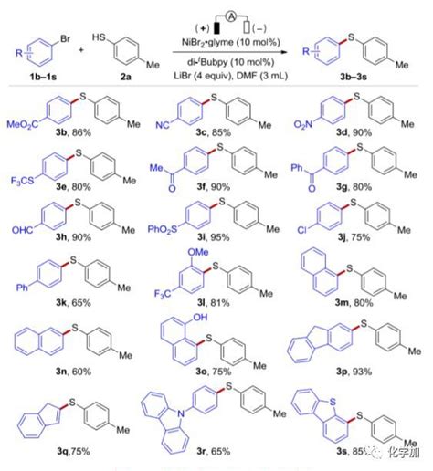 上海有机所梅天胜课题组angew： 镍催化芳基和杂芳基卤代物的电化学硫醚化反应chem