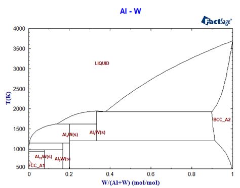 Y Co Phase Diagram Hot Sex Picture