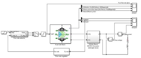 Modelo De Pila De Combustible Matlab Simulink