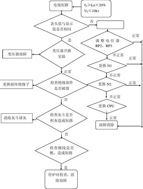 K型设备常见故障分析及处理word文档在线阅读与下载无忧文档