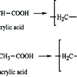 Polymerization of acrylic acid and methacrylic acid [52]. | Download ...