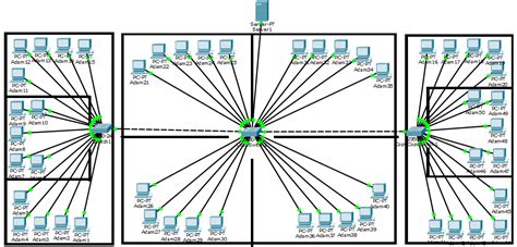 LAN : Pengertian, Fungsi, Peralatan, Media Transmisi dan Topologi - JAGAD ID