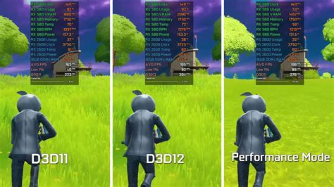 Rx 580 Fortnite Directx 11 Vs Directx 12 Vs Performance Mode Youtube