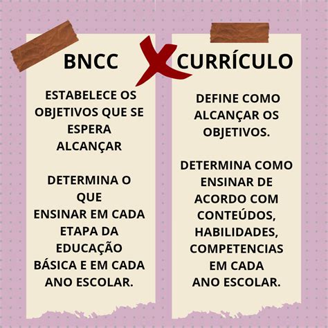 O Que É Currículo Na Bncc - Professora Claudia Oliveira: BNCC x Currículo: entenda a diferença de ...