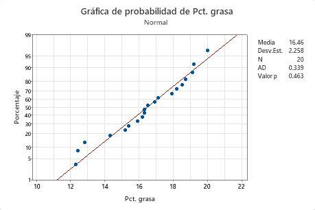 Interpretar Los Resultados Clave Para Prueba De Normalidad Minitab